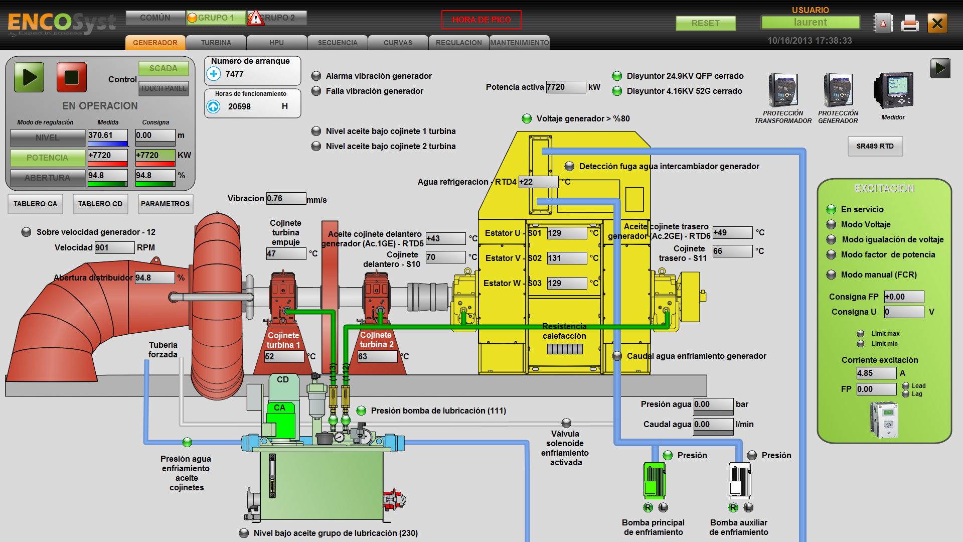 SCADA - generador 2